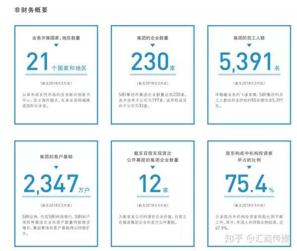 客户数超100万,总入金量20亿美金。。。这家公司才是外汇界的“巨无霸”