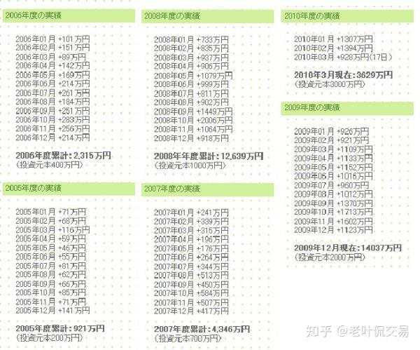 5年3个月，5W到187W，37倍的交易方式！