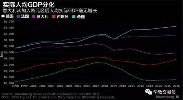 欧盟'黑天鹅'的根结(二)-- '高富帅'的德意志是如何悄悄薅'欧猪'毛的?