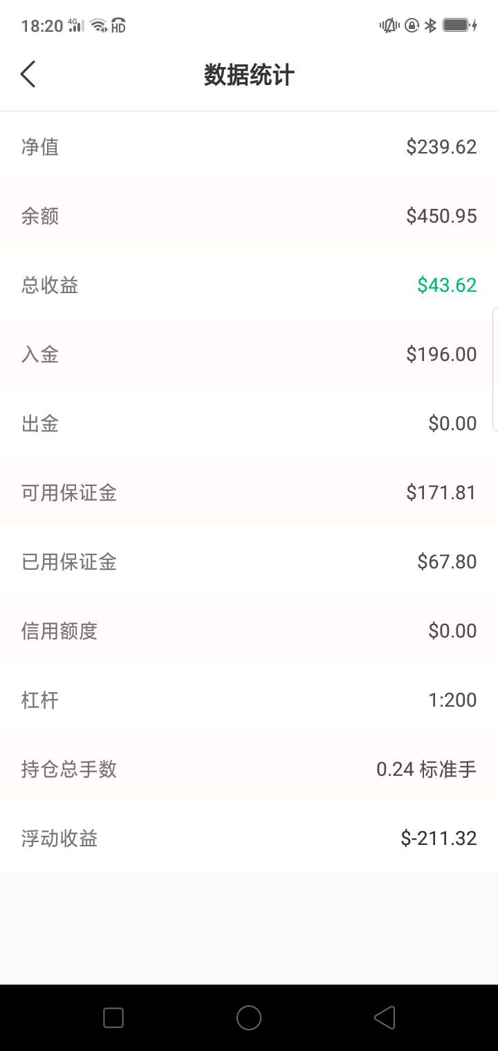 浮盈 帐户 订阅 取消 信号 小时