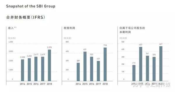 客户数超100万,总入金量20亿美金。。。这家公司才是外汇界的“巨无霸”