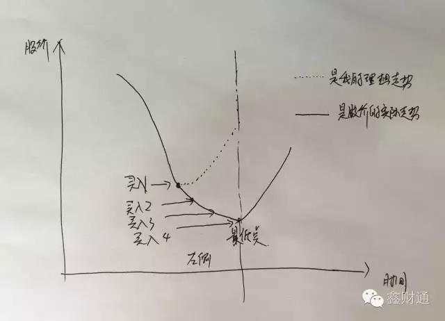 左侧交易和右侧交易，哪个适合你？