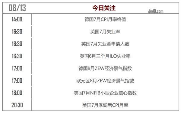 叶海锐：8.13黄金多空双收策略推送，做反单你还能坚持多久?