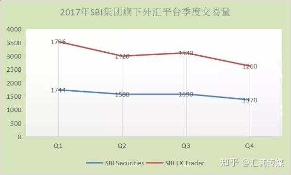 客户数超100万,总入金量20亿美金。。。这家公司才是外汇界的“巨无霸”