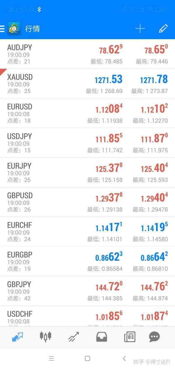 最安全最低点差的外汇黄金交易平台IC Markets