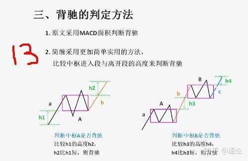 35天帮你建立交易系统第3节:缠论中枢、走势类型、背驰、级别