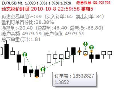 从零开始学MT4编程（八）