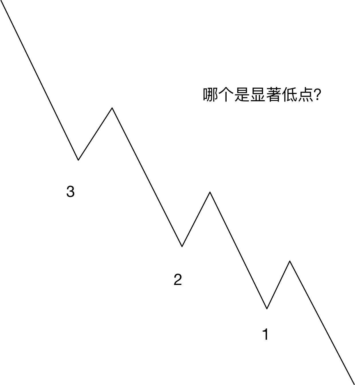 有什么好的止盈策略？