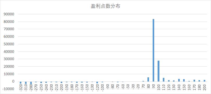 13周，39倍获利的黄金交易