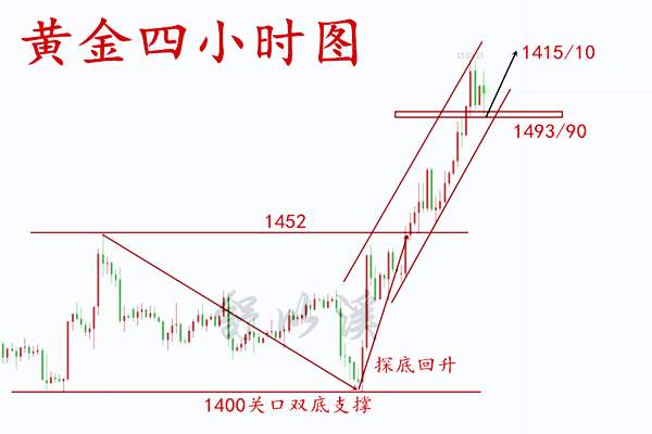 8.8黄金、万里之舟，顺势而行，似惊涛骇浪，亦稳中求胜！