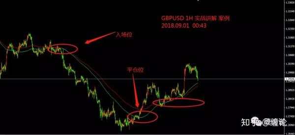 外汇交易系统的构建:简单易懂200日均线交易系统,秒懂一线顶天交易系统构建