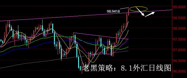 老黑策略：8.1外汇分析策略