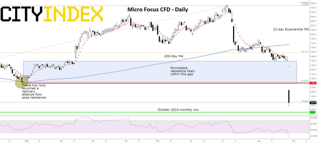 嘉盛集团：Micro Focus股价或许继续下挫，但有望“见底”