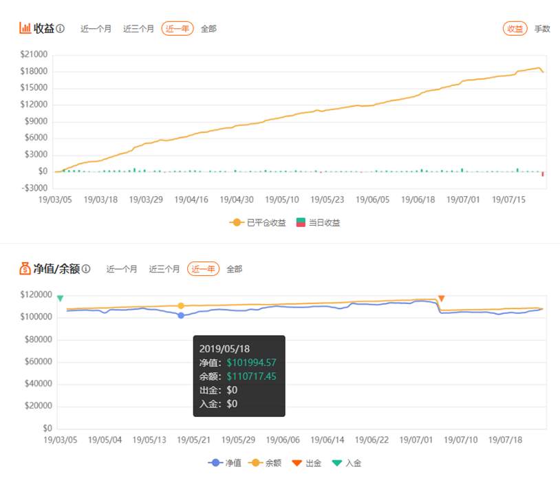 掌握分析数据，轻松选交易员