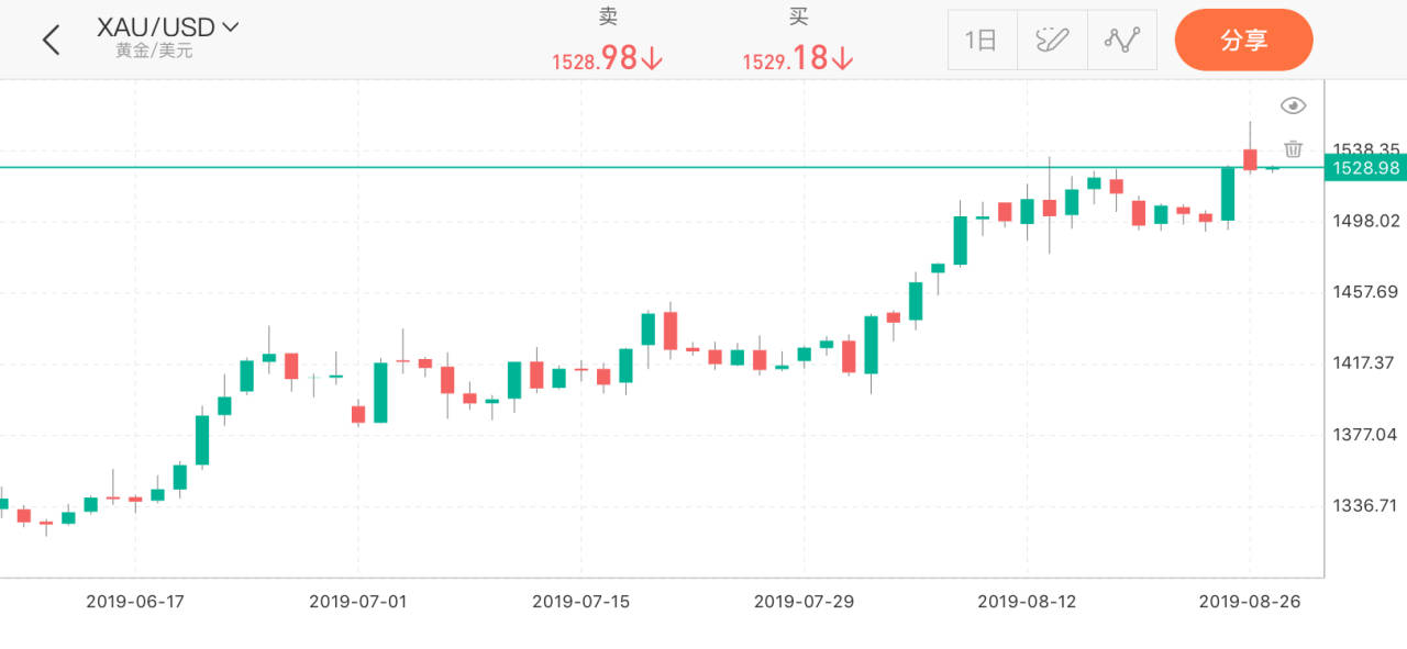 双针 探顶 预测 黄金 个人 出现