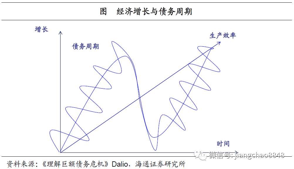 一文读懂美国经济增长和经济周期