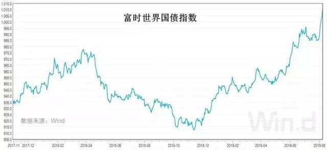 格伦外汇：美元被干预的押注在升温！美国能否挑战国际金融秩序？