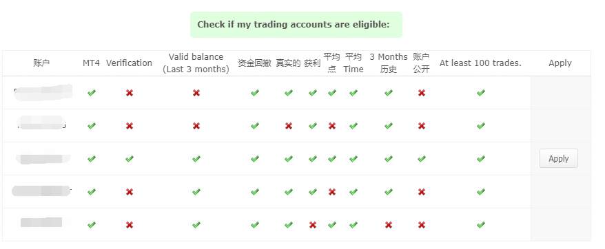 萧条大环境下的外汇发展之路探讨