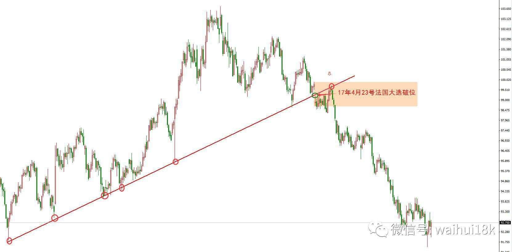 提到期货外汇交易，大佬们就要谈交易哲学，心路历程，能不能讲讲胜率高的交易机会？