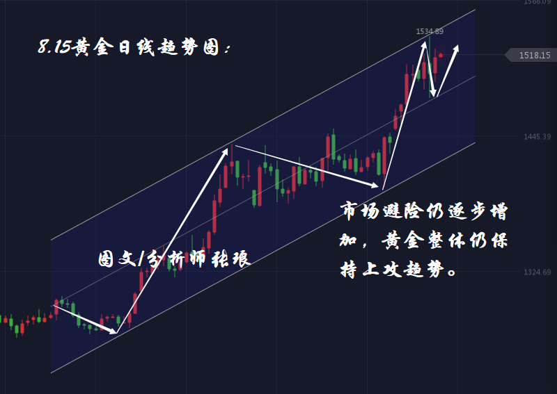 张琅：日内黄金多头不放手，原油保持下破54趋势，附外汇