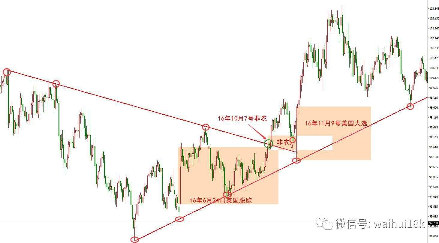 提到期货外汇交易，大佬们就要谈交易哲学，心路历程，能不能讲讲胜率高的交易机会？