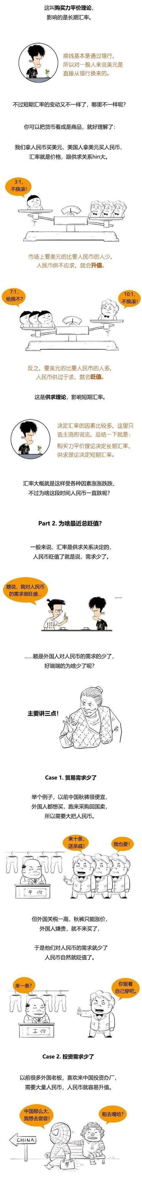 漫画讲解人民币贬值的关系