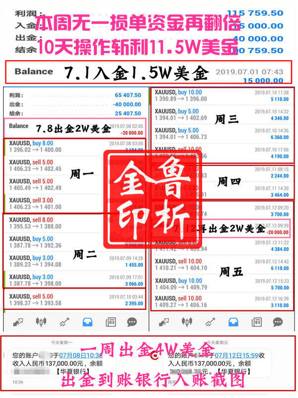 鲁析金：炒黄金盈利的关键是什么？制定计划是根本！