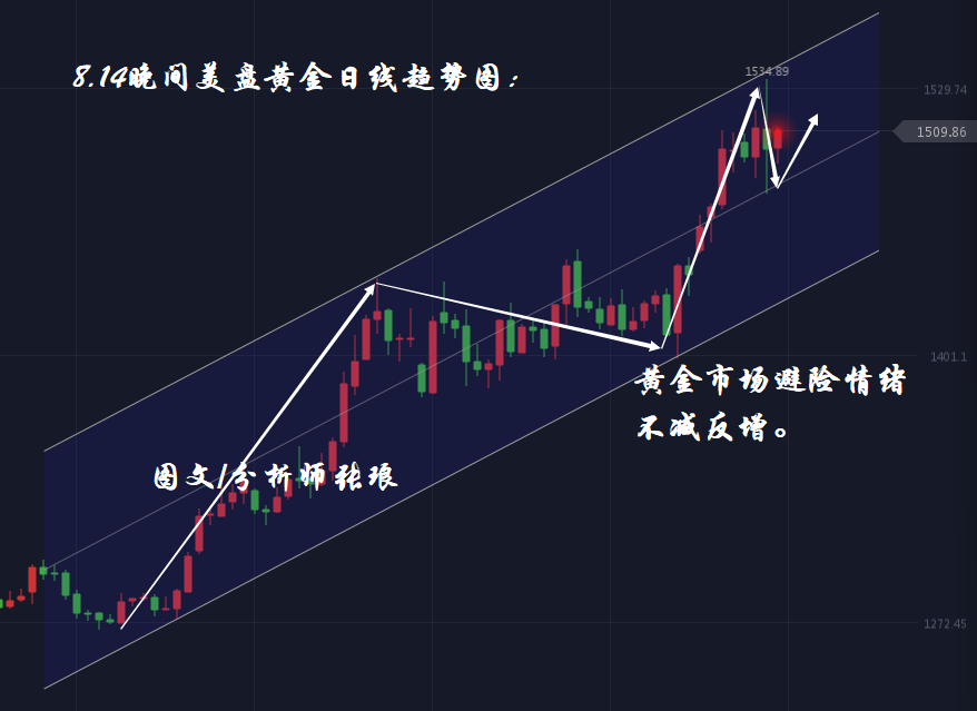 张琅：黄金看多心不慌，原油晚间EIA能否延续走弱，附外汇