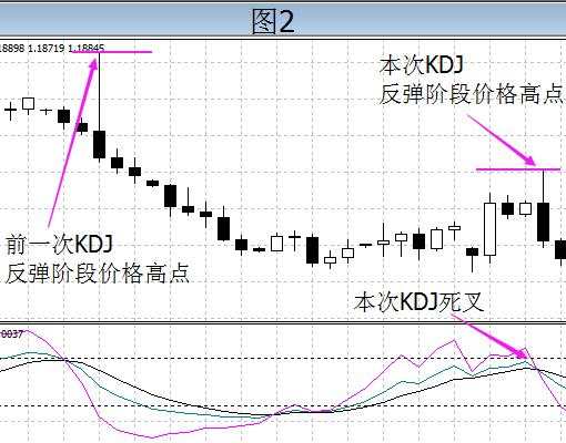 KMM指标系统判定总结