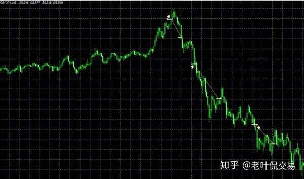 5年3个月，5W到187W，37倍的交易方式！