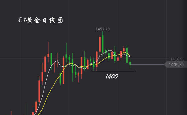 彭吉阳：美联储降息25基点，黄金不涨反跌