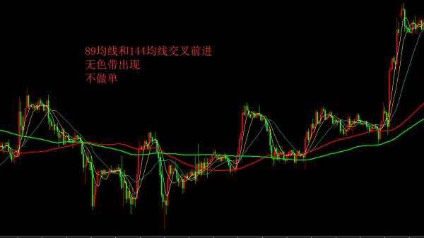 简单实用的交易系统:五线交易法则