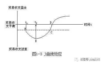 日本日元升值决断——从现实的逃兵到观念的奴隶