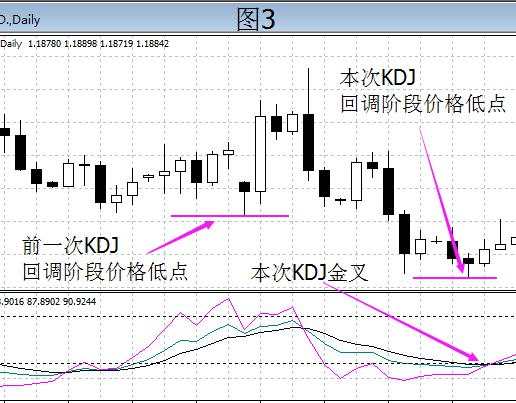 KMM指标系统判定总结