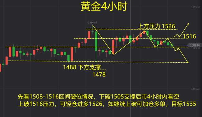 叶海锐：8.19黄金将迎来多空交织的行情，后市切莫冒然操作
