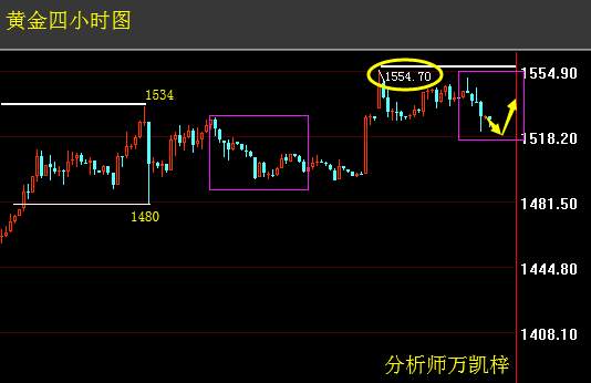 万凯梓：8.30贸易战缓和黄金暴跌英镑承压 操作建议及解套