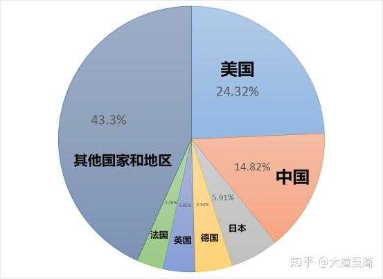 黄金与美元的关系?