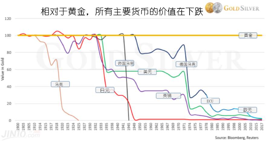 [转]避险三侠客大比拼：剑指1600美元的黄金唯我独尊