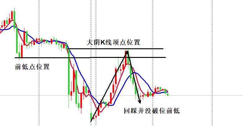 欧阳宏通：黄金震荡空单先持有，原油反弹确认方能空