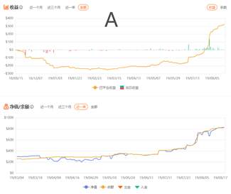 高分交易员的迷惑