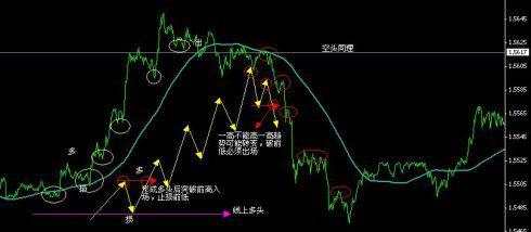 如何尽可能科学地建立外汇&股票的交易系统?