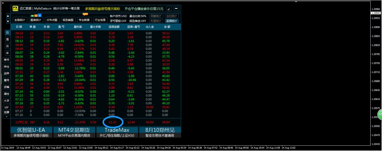 返佣 账户 利润 交易成本 费用 本金