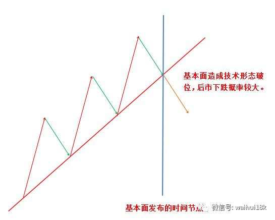 提到期货外汇交易，大佬们就要谈交易哲学，心路历程，能不能讲讲胜率高的交易机会？