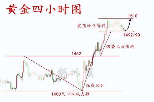 舒以溪：8.12黄金、今日布局思路，低多！棋子落定，水到渠成