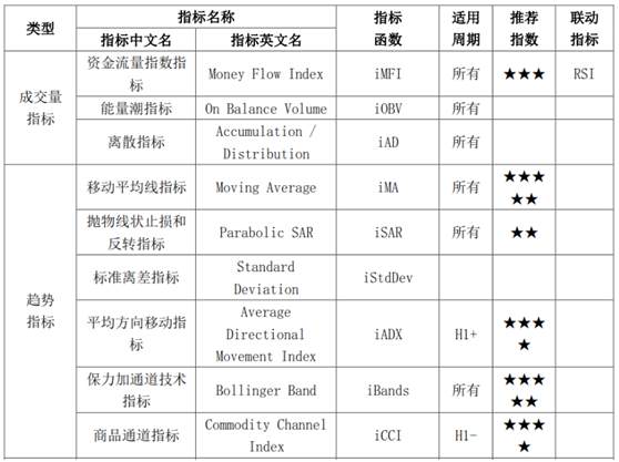 从零开始学MT4编程（九）