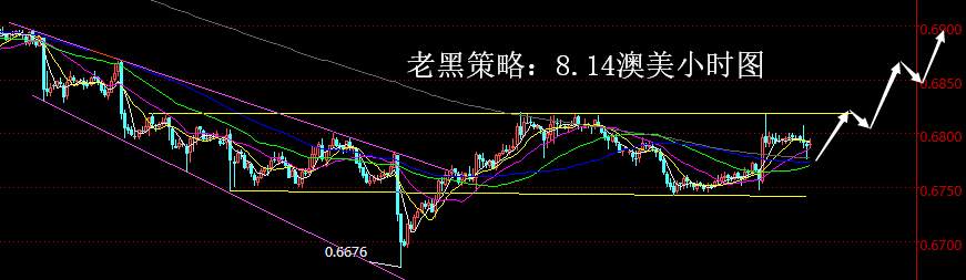 老黑策略：8.14外汇分析策略