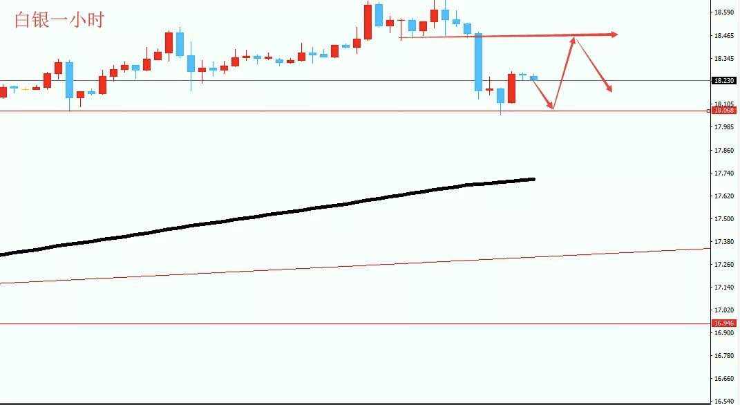 上探 支撑位 价格 下限 分界线 跌破