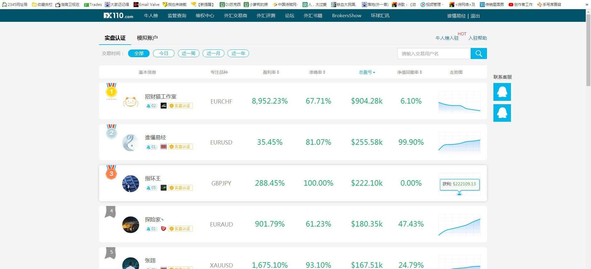 中国神级的操盘手为什么不做外汇?
