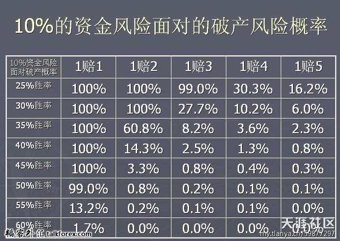 交易之道 献给还在挣扎中的兄弟们