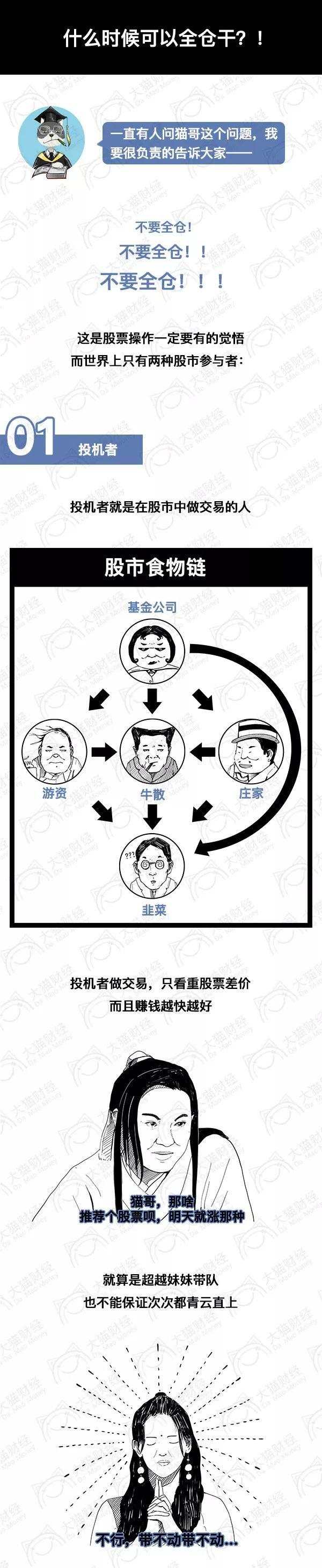 【漫画】什么时候可以满仓干？这类人别碰